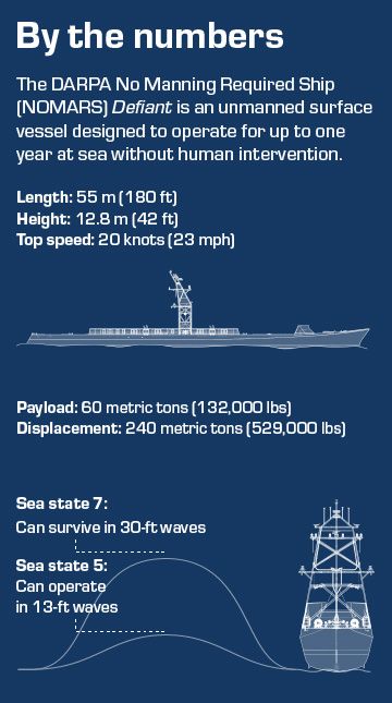 Specifications of USX-1 Defiant. Image via: darpa.mil